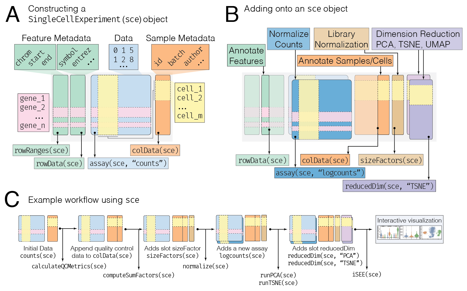 BFIMS implementation: (a) Object visualization; (b) single object data